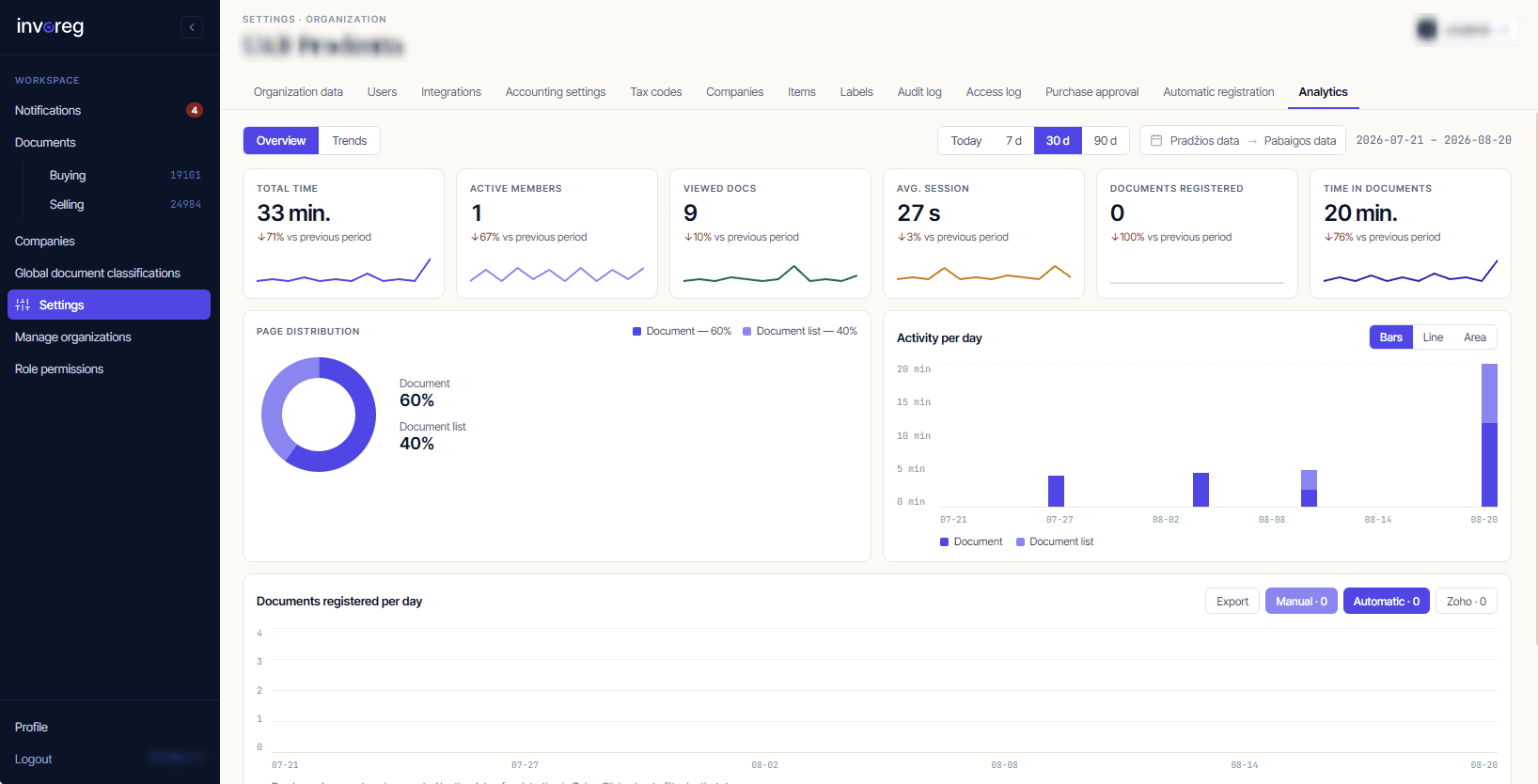 Invoreg workspace analytics